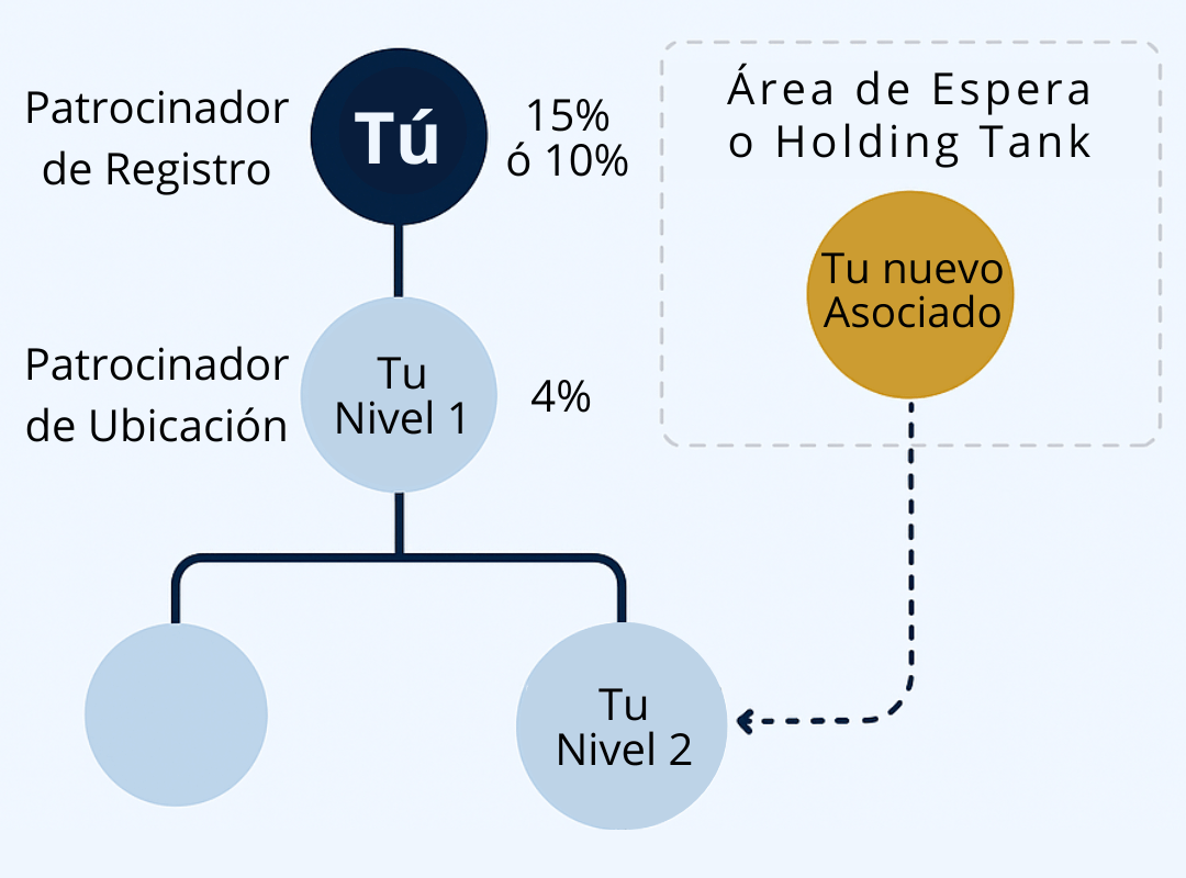 beneficios de la colocación estratégica en el plan de compensación de Super Patch
