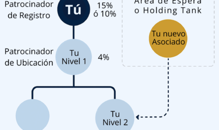 beneficios de la colocación estratégica en el plan de compensación de Super Patch